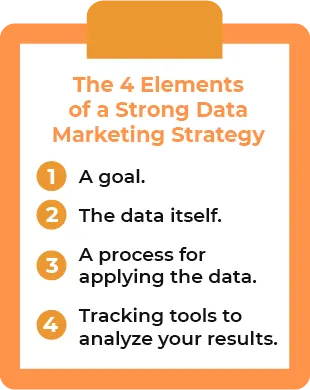 Strong Data Marketing Strategy