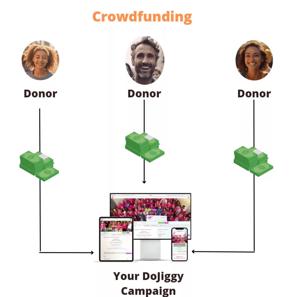 crowdfunding fundraising